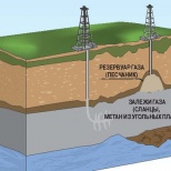 Сланцевый газ: добро или зло?