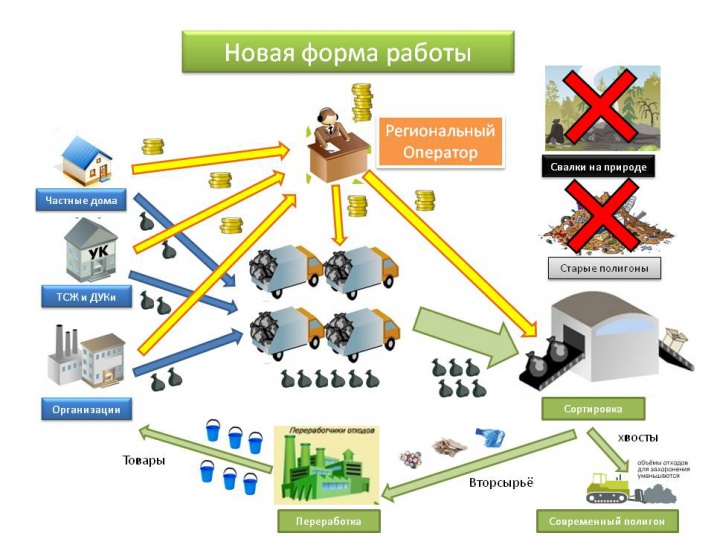 Региональный оператор тко иваново